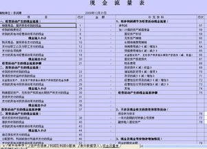 現金流量表有哪些驗證方法