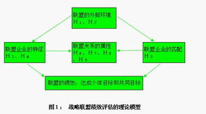基于戰略的績(jì)效評估方法有哪些