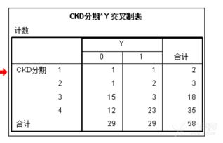 計(jì)數(shù)資料的檢驗(yàn)方法有哪些