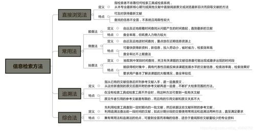 信息檢索檢索方法有哪些