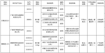 企業(yè)劃分產品批次方法有哪些