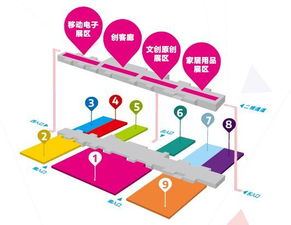 整采購方法有哪些問(wèn)題