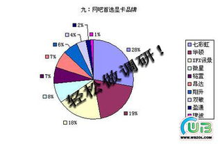 市場(chǎng)營(yíng)銷(xiāo)調查信息方法有哪些