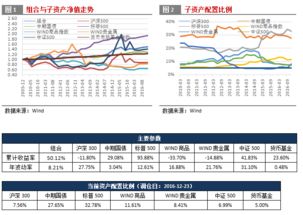 業(yè)績(jì)評價(jià)方法共哪些