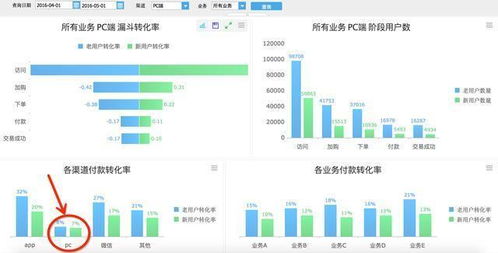 數據轉化的目的和方法有哪些