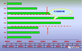 結構分析常用的方法有哪些