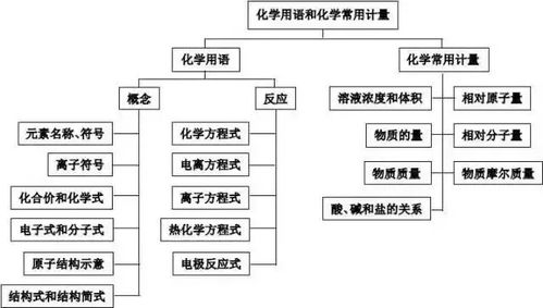 化學(xué)導入方法有哪些