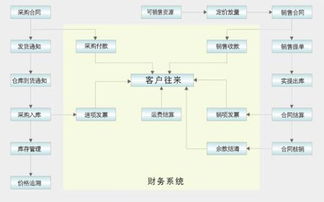系統(tǒng)模擬的方法有哪些特點
