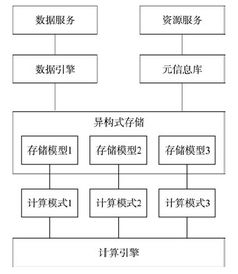 遙感質(zhì)量控制的方法有哪些