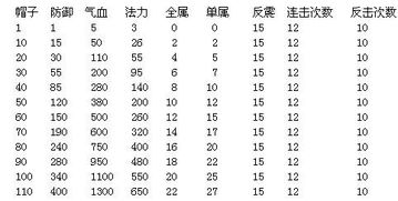 普遍化方法可以計算哪些性質(zhì)