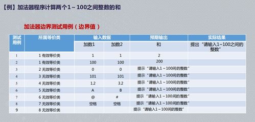 簡(jiǎn)述黑盒測試常用方法有哪些方法