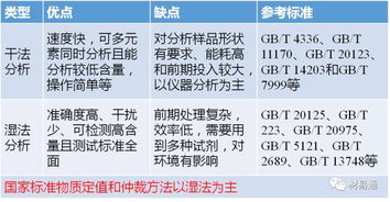 金屬化學(xué)成分分析方法有哪些