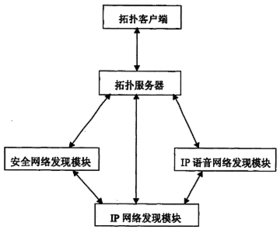 網(wǎng)絡(luò )治理的方法有哪些