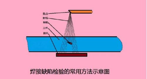 焊縫滲透有哪些檢測方法