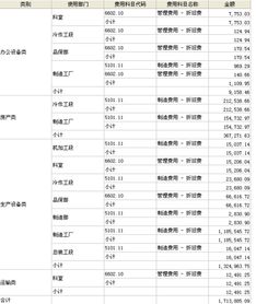 固定資產(chǎn)折舊費用分配方法有哪些