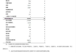 月份與發(fā)病人數預測方法有哪些