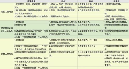總結人物特點(diǎn)方法有哪些