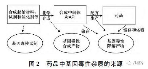 藥物雜質(zhì)檢查方法有哪些