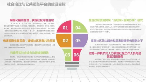 社區管理監督方法有哪些