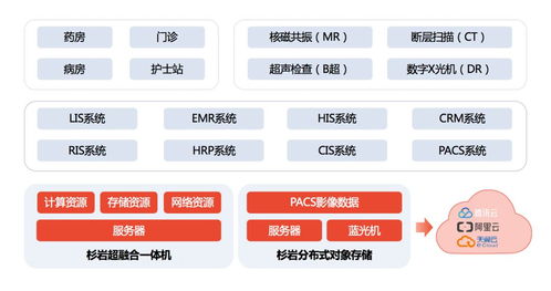 選擇開(kāi)發(fā)信息的方法有哪些