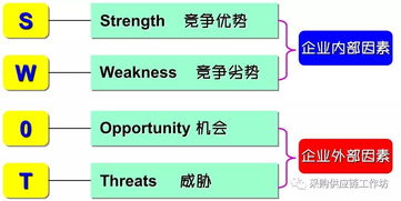 分析方法的經(jīng)典分析法有哪些