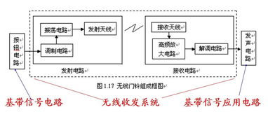 線路研究方法有哪些