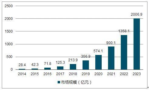 簡(jiǎn)述預測分析的方法有哪些