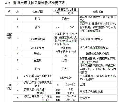 混凝土檢測檢驗的內容及方法有哪些內容