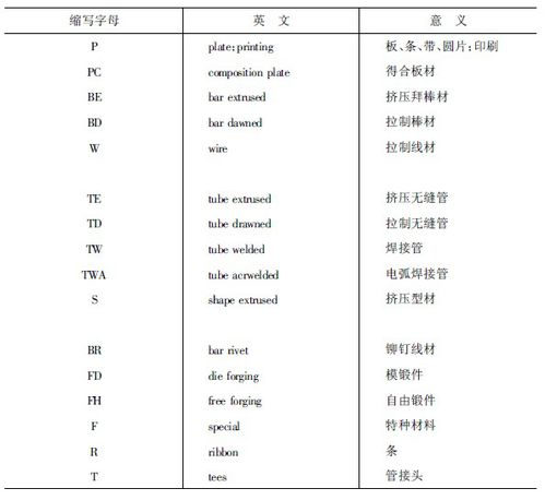 英語(yǔ)疾病的表達方法有哪些