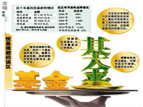 什么好的理財方法有哪些問(wèn)題