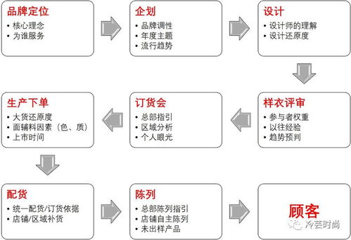 解決庫存的方法有哪些問(wèn)題