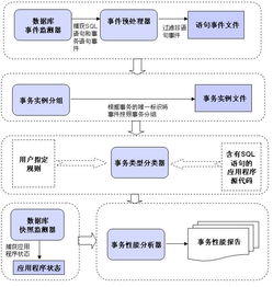 說(shuō)明事物的方法主要有哪些方面