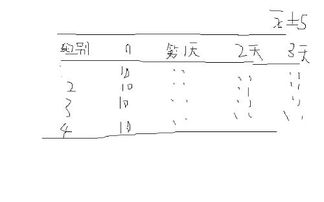 基本統計檢驗方法有哪些內容