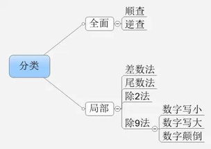 錯賬的檢查方法有哪些