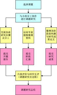 開(kāi)題報告里課題研究的基本方法有哪些