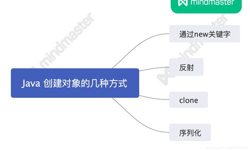 數據庫對象方法有哪些問(wèn)題