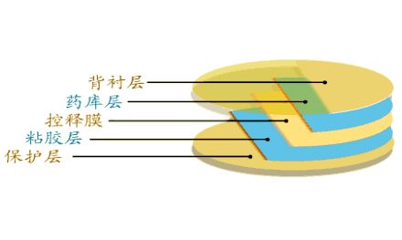藥物劑型可按下面哪些方法進(jìn)行分類(lèi)