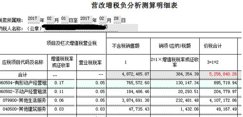 美國(guó)銷(xiāo)售稅計(jì)算的方法有哪些