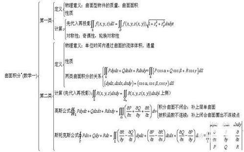 數學(xué)讀圖方法有哪些