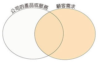 不同的畫(huà)圓方法有哪些