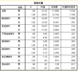 差異性顯著(zhù)分析方法有哪些