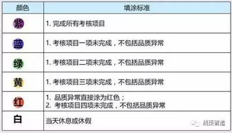員工績(jì)效管理有哪些方法