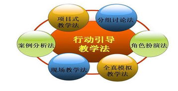 教知識教方法有哪些內容