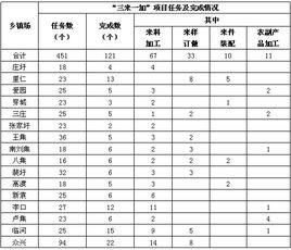 常用的項目成本估算有哪些方法有哪些