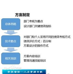 現代優(yōu)化計算方法有哪些
