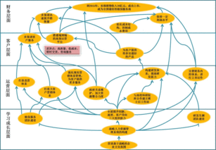 戰略目標加以分解的方法有哪些