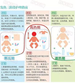 高熱常用的物理降溫方法有哪些