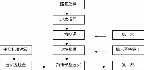 組織調整的主要方法有哪些特點(diǎn)