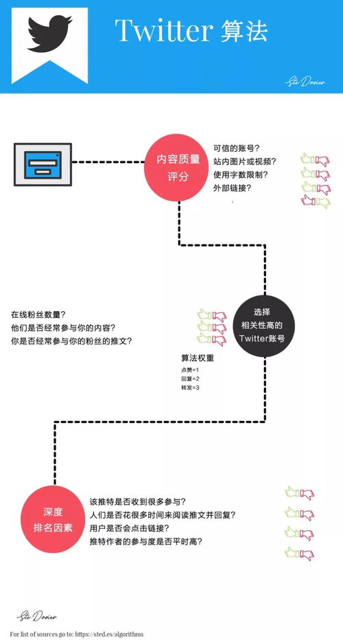 引流方法有哪些首薦火星算法