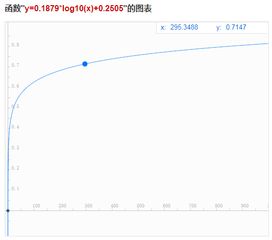 多指標綜合評價(jià)方法有哪些csdn
